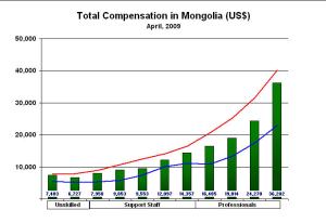 mongolia-pay-ranges mongolia-pay-ranges